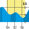 Chuckanut Bay tide chart for Monday, May 11, 2026