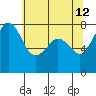 Chuckanut Bay tide chart for Tuesday, May 12, 2026