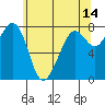 Chuckanut Bay tide chart for Thursday, May 14, 2026