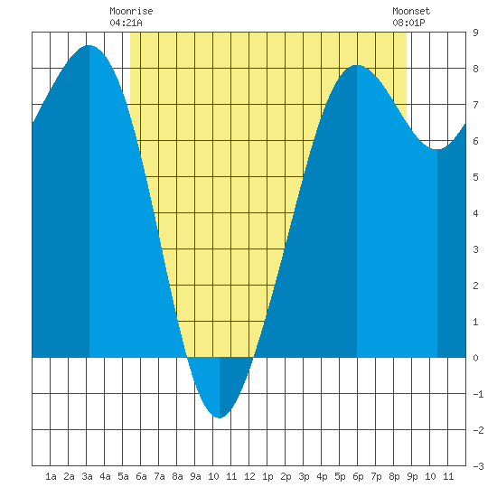 Chuckanut Bay tide chart for Friday, May 15, 2026