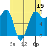 Chuckanut Bay tide chart for Friday, May 15, 2026