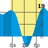 Chuckanut Bay tide chart for Tuesday, May 19, 2026