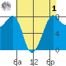Chuckanut Bay tide chart for Friday, May 1, 2026