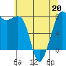 Chuckanut Bay tide chart for Wednesday, May 20, 2026
