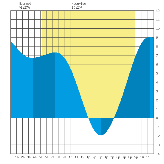 Chuckanut Bay tide chart for Thursday, May 21, 2026