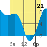 Chuckanut Bay tide chart for Thursday, May 21, 2026