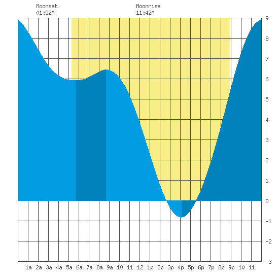 Chuckanut Bay tide chart for Friday, May 22, 2026