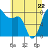 Chuckanut Bay tide chart for Friday, May 22, 2026