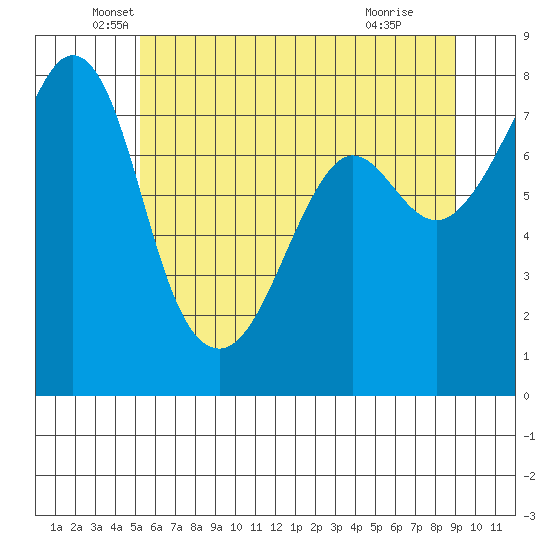 Chuckanut Bay tide chart for Tuesday, May 26, 2026