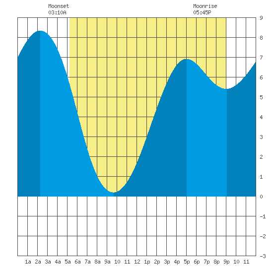 Chuckanut Bay tide chart for Wednesday, May 27, 2026