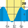 Chuckanut Bay tide chart for Thursday, May 28, 2026