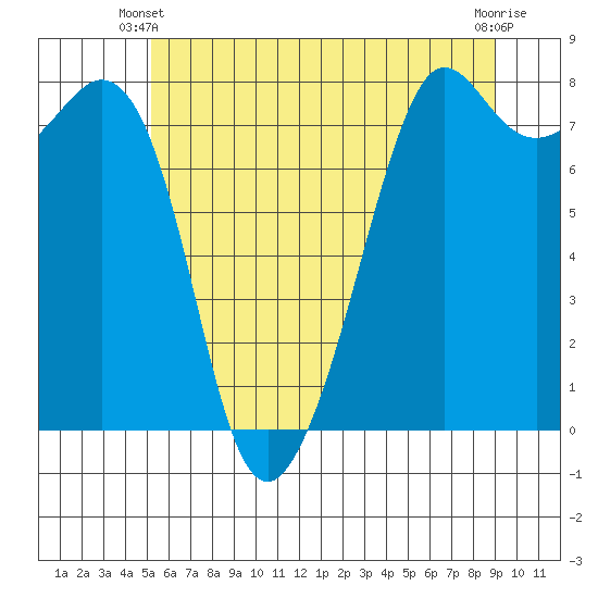 Chuckanut Bay tide chart for Friday, May 29, 2026