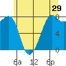 Chuckanut Bay tide chart for Friday, May 29, 2026