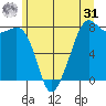 Chuckanut Bay tide chart for Sunday, May 31, 2026