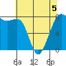 Chuckanut Bay tide chart for Tuesday, May 5, 2026