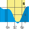 Chuckanut Bay tide chart for Wednesday, May 6, 2026