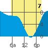Chuckanut Bay tide chart for Thursday, May 7, 2026