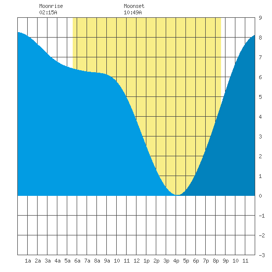 Chuckanut Bay tide chart for Friday, May 8, 2026