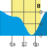 Chuckanut Bay tide chart for Friday, May 8, 2026