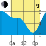 Chuckanut Bay tide chart for Saturday, May 9, 2026