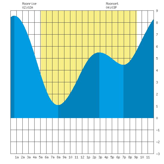 Chuckanut Bay tide chart for Wednesday, June 10, 2026