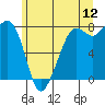 Chuckanut Bay tide chart for Friday, June 12, 2026