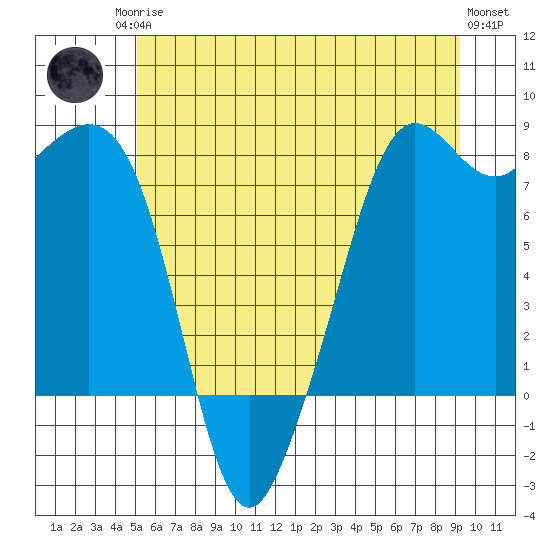 Chuckanut Bay tide chart for Sunday, June 14, 2026