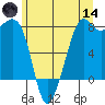 Chuckanut Bay tide chart for Sunday, June 14, 2026