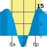 Chuckanut Bay tide chart for Monday, June 15, 2026
