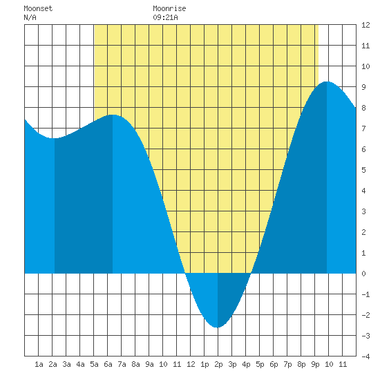 Chuckanut Bay tide chart for Thursday, June 18, 2026