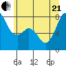 Chuckanut Bay tide chart for Sunday, June 21, 2026