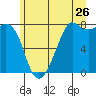 Chuckanut Bay tide chart for Friday, June 26, 2026