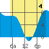 Chuckanut Bay tide chart for Thursday, June 4, 2026