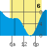Chuckanut Bay tide chart for Saturday, June 6, 2026
