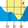 Chuckanut Bay tide chart for Sunday, June 7, 2026
