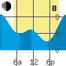 Chuckanut Bay tide chart for Monday, June 8, 2026
