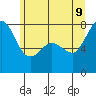 Chuckanut Bay tide chart for Tuesday, June 9, 2026