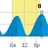 Church Creek Bridge tide chart for Saturday, May 8, 2021