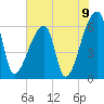 Church Creek Bridge tide chart for Wednesday, June 9, 2021