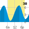 Church Creek Bridge tide chart for Friday, July 30, 2021
