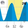 Church Creek Bridge tide chart for Monday, September 20, 2021
