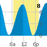 Church Creek Bridge tide chart for Wednesday, September 8, 2021