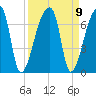 Church Creek Bridge tide chart for Thursday, September 9, 2021