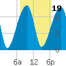 Church Creek Bridge tide chart for Tuesday, October 19, 2021