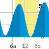 Church Creek Bridge tide chart for Tuesday, October 5, 2021