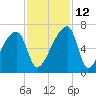 Church Creek Bridge tide chart for Friday, November 12, 2021