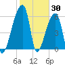 Church Creek Bridge tide chart for Sunday, January 30, 2022