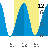 Church Creek Bridge tide chart for Monday, September 12, 2022