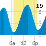 Church Creek Bridge tide chart for Thursday, September 15, 2022