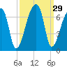 Church Creek Bridge tide chart for Thursday, September 29, 2022